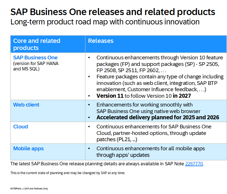 SAP BUSINESS ONE VERSION 11 